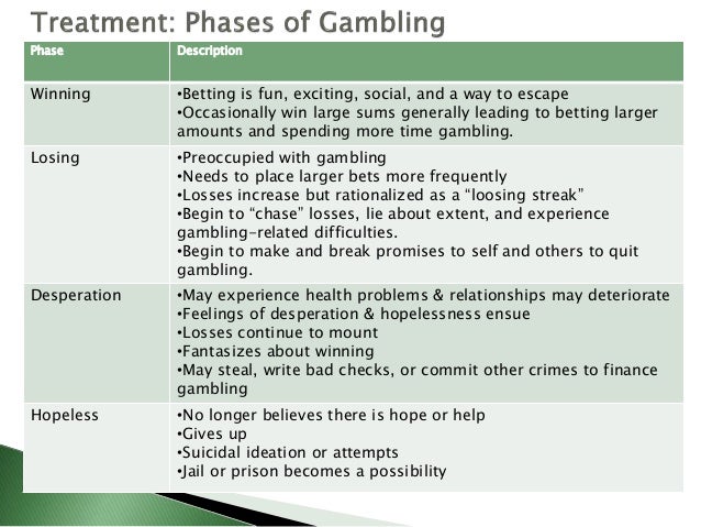 Gambling addiction treatment centers philippines ladbrokes poker points